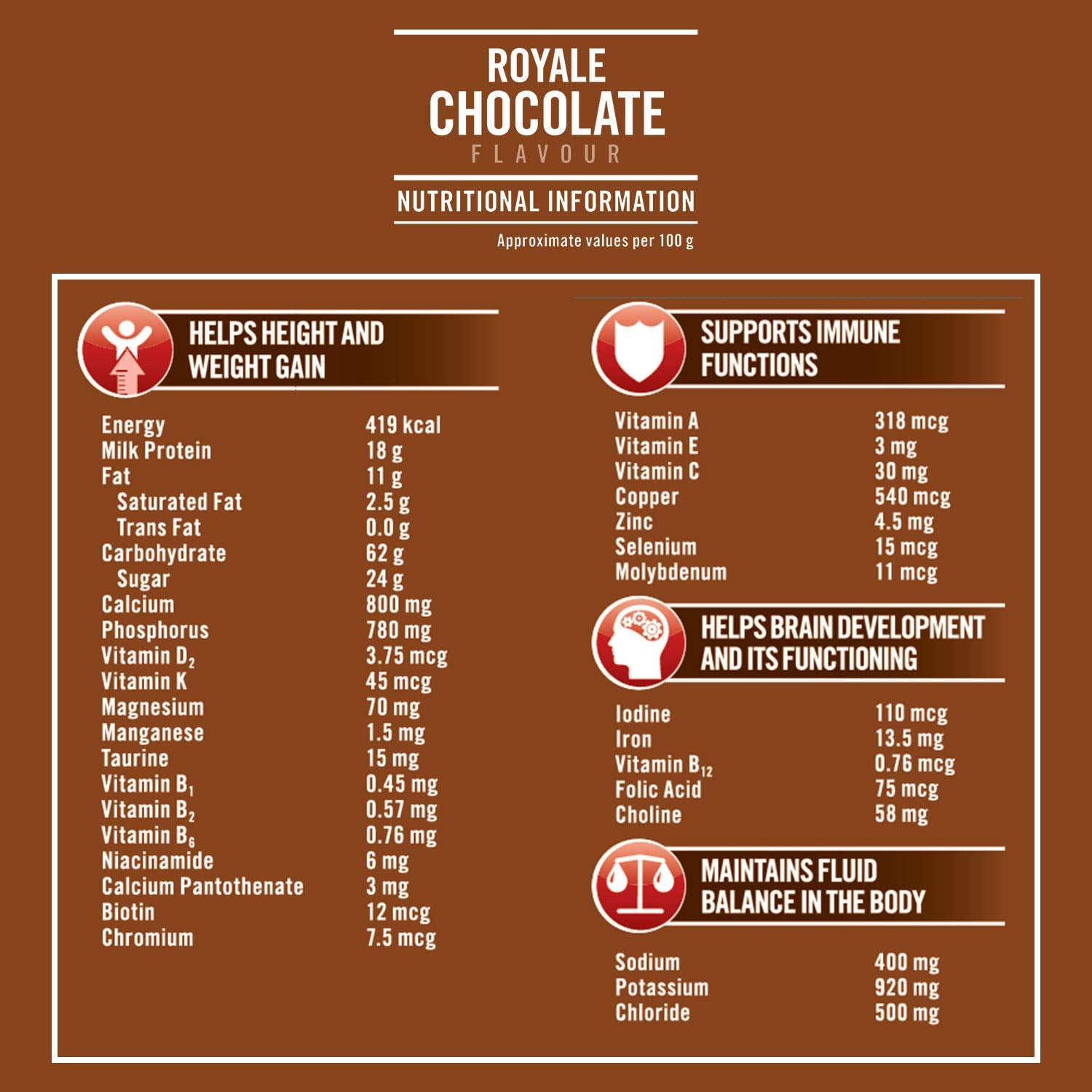 Royal Chocolate Flavor Drink
